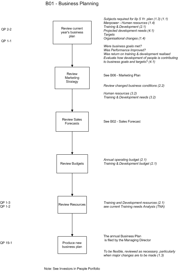 The Busyfish Enterprise Model