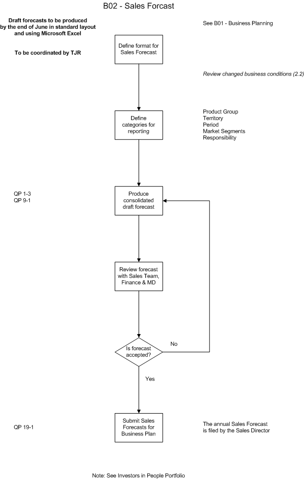 The Busyfish Enterprise Model