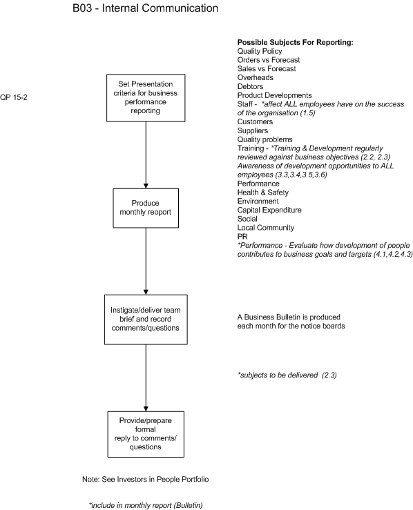 The Busyfish Enterprise Model